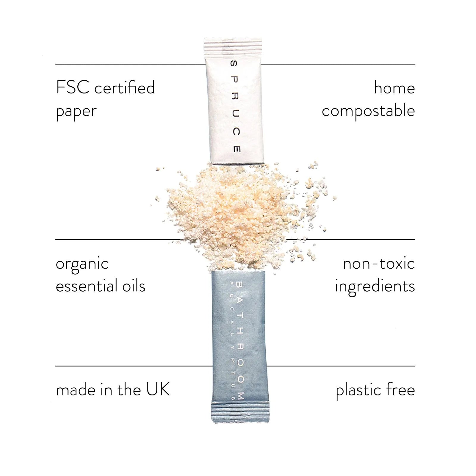 bathroom cleaner spray non toxic