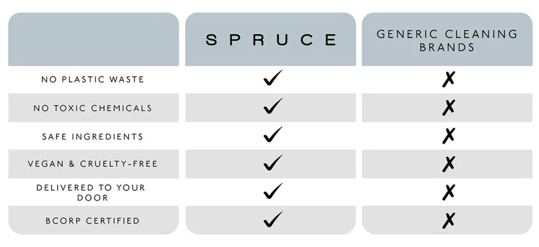 zero waste cleaning products uk