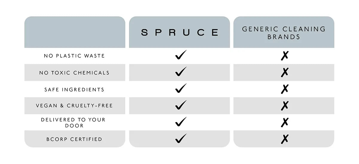 Spruse Clean Super Sprucer Refills Bundle