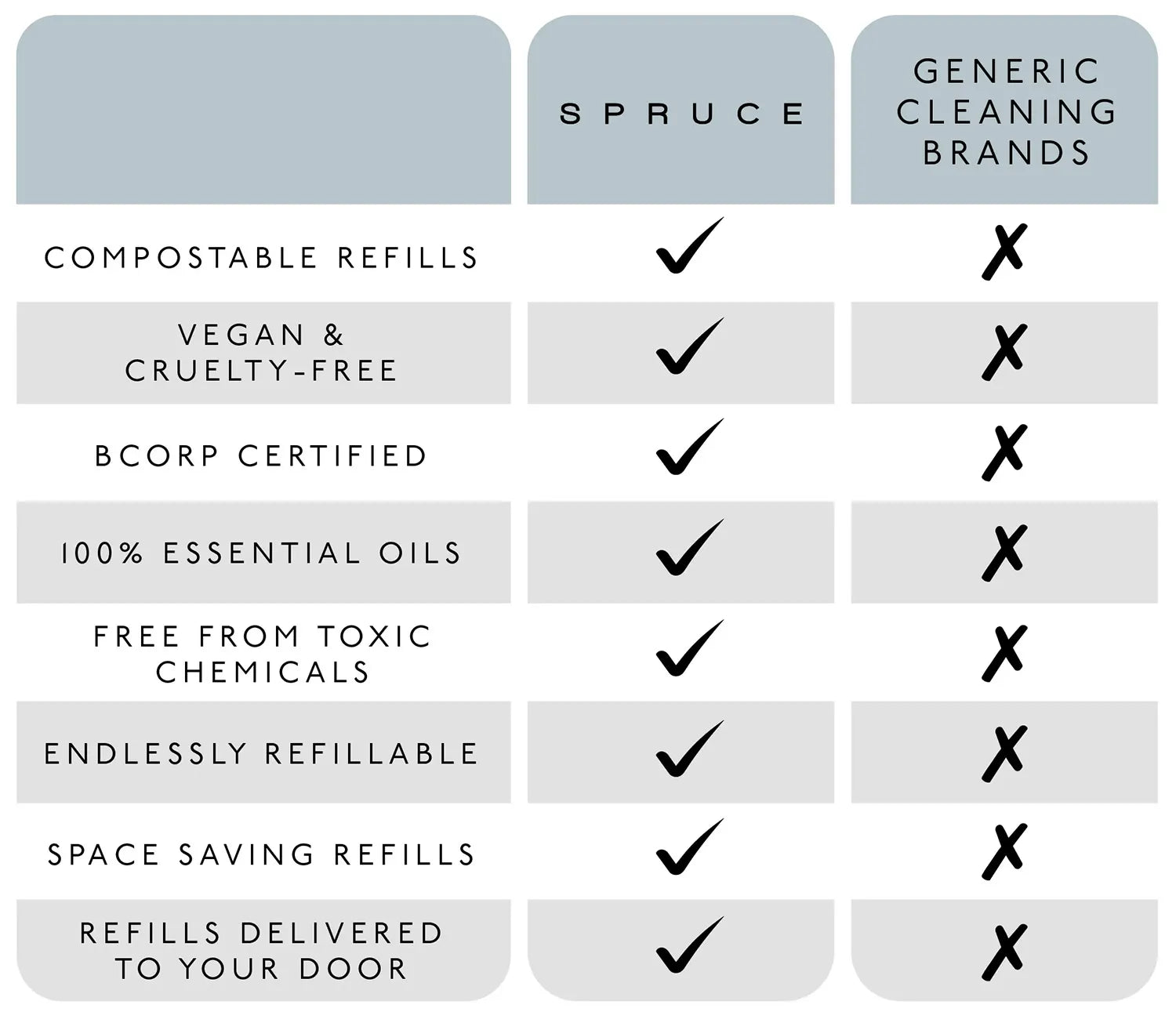 spruce cleaning refills