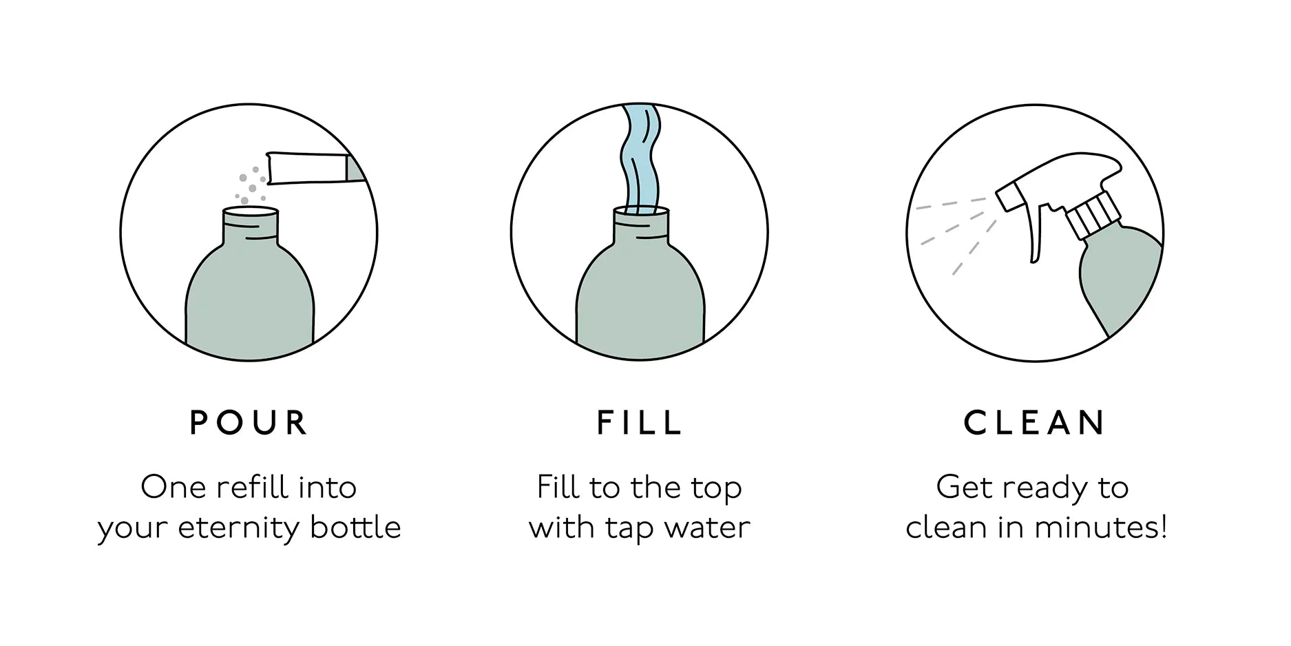 how spruce refillable glass cleaner works 