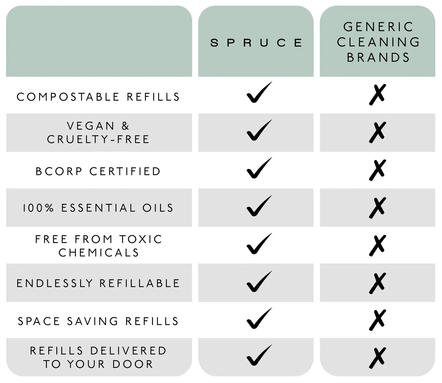 spruce mirror cleaner refills 