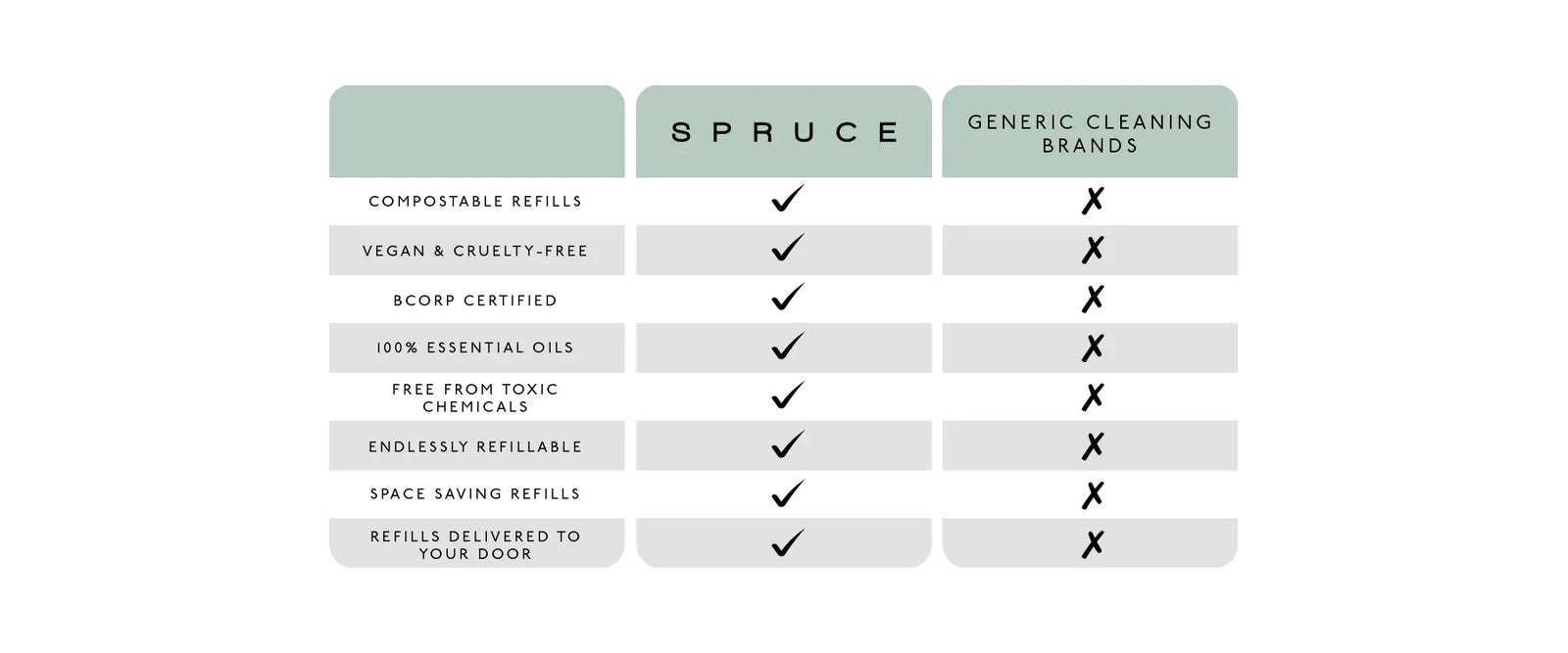 spruce mirror cleaner refills versus mainstream cleaning 