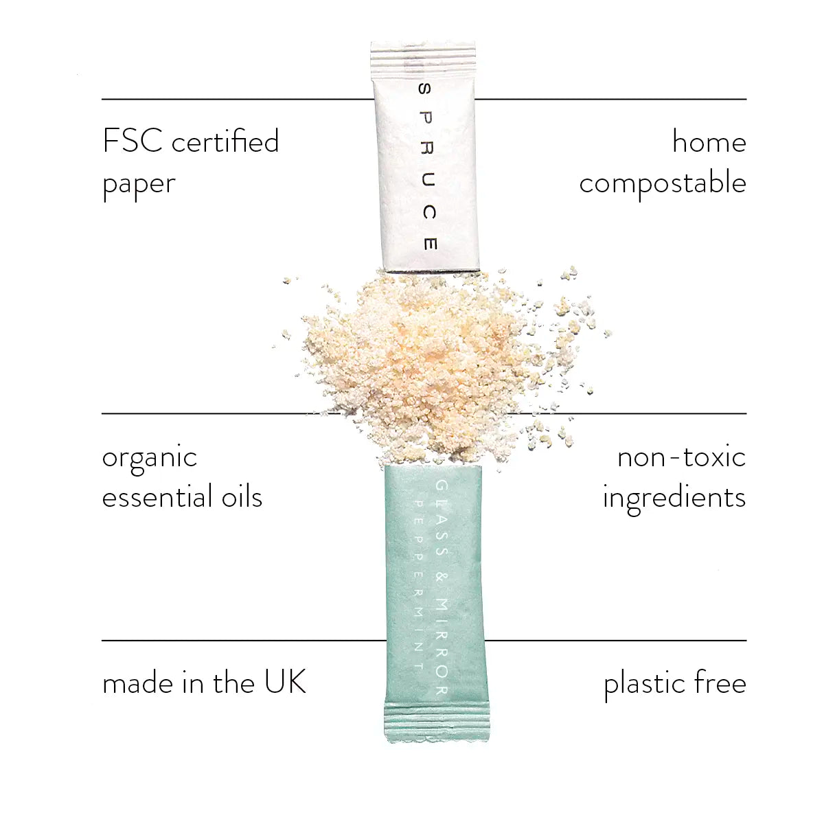 non toxic cleaning refills set