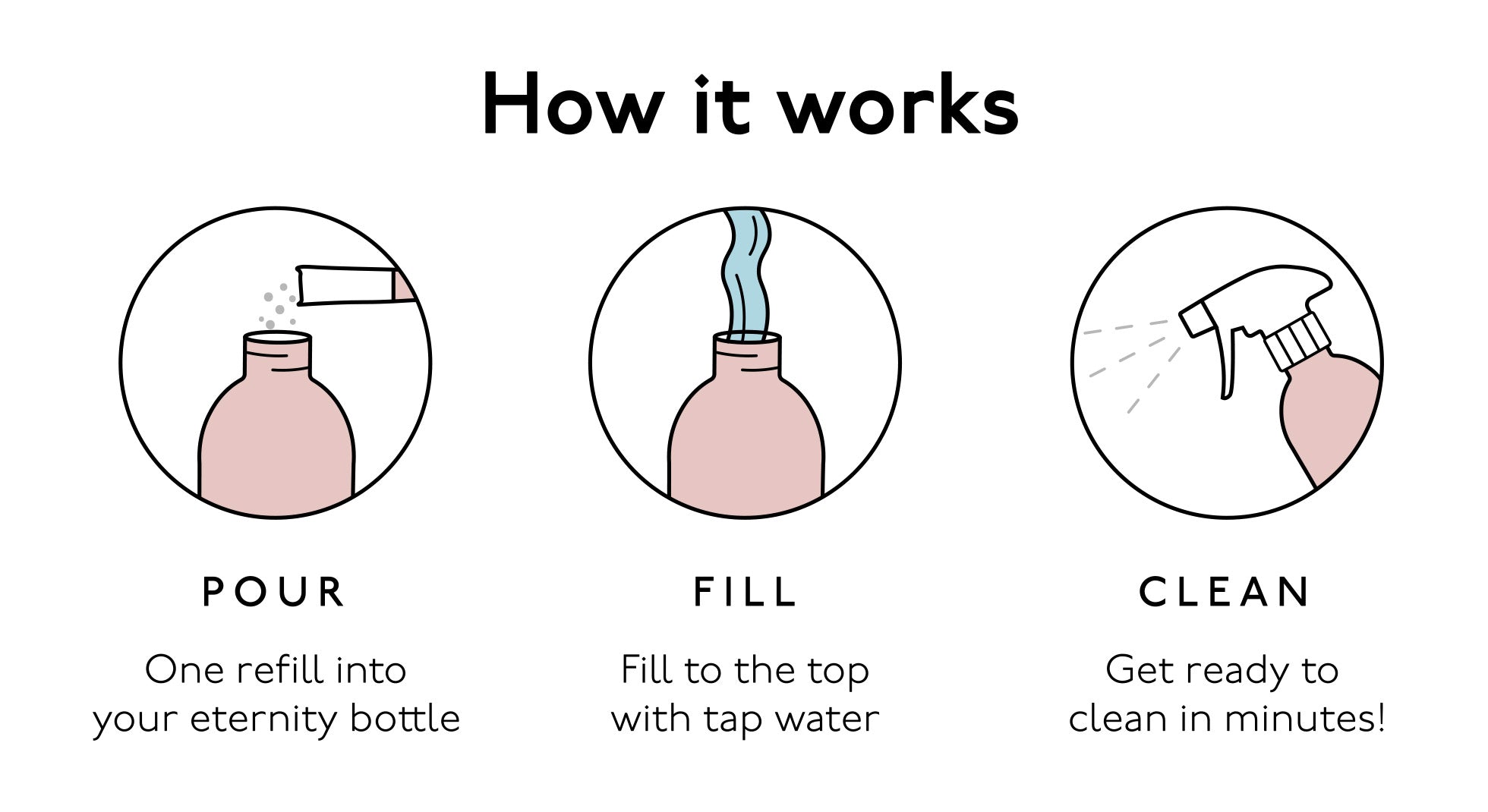 How to refill a refillable surface cleaner