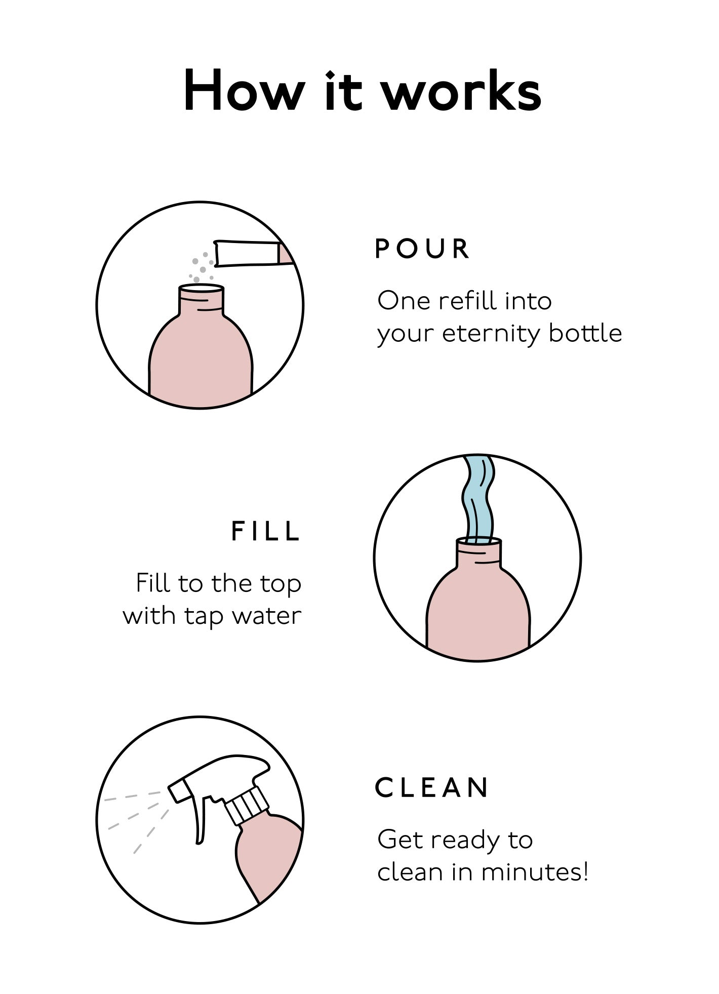 How to refill a refillable surface cleaner