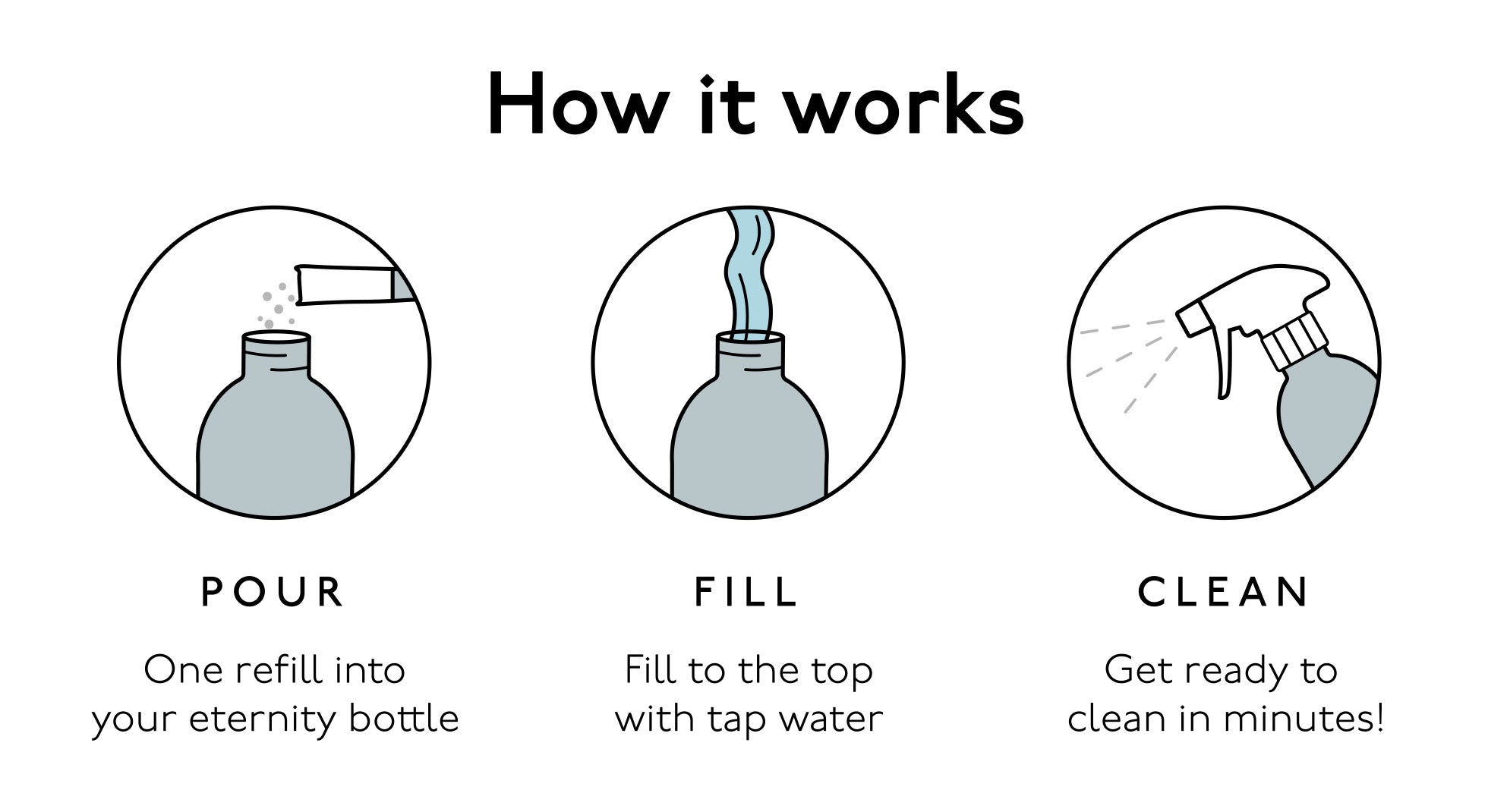 How to clean bathroom tiles naturally with refillable cleaning illustration