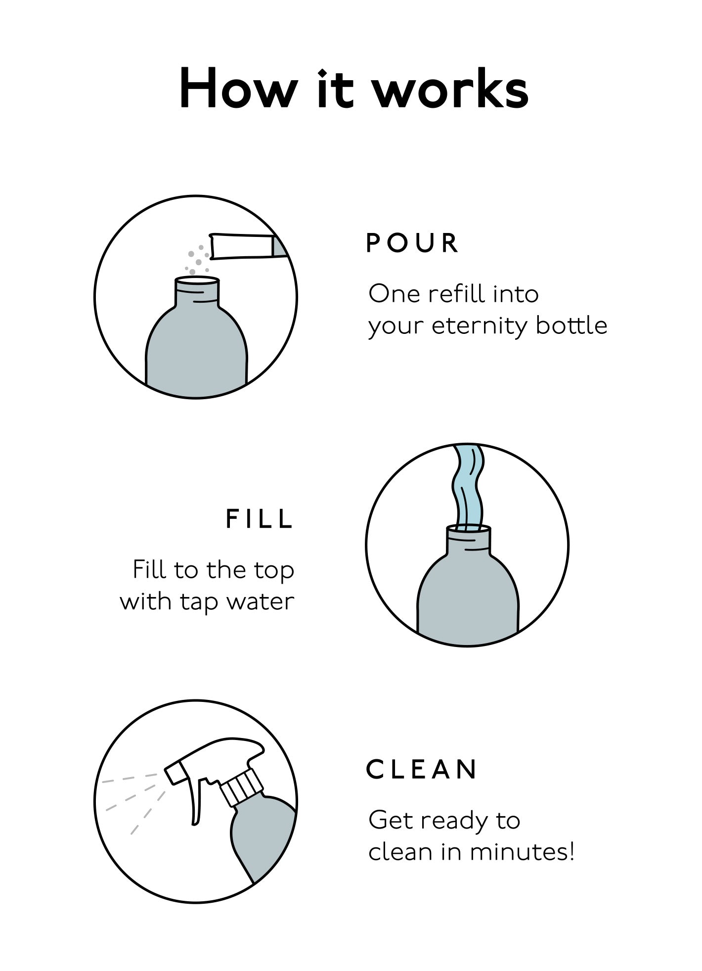 How refillable cleaning products work illustration