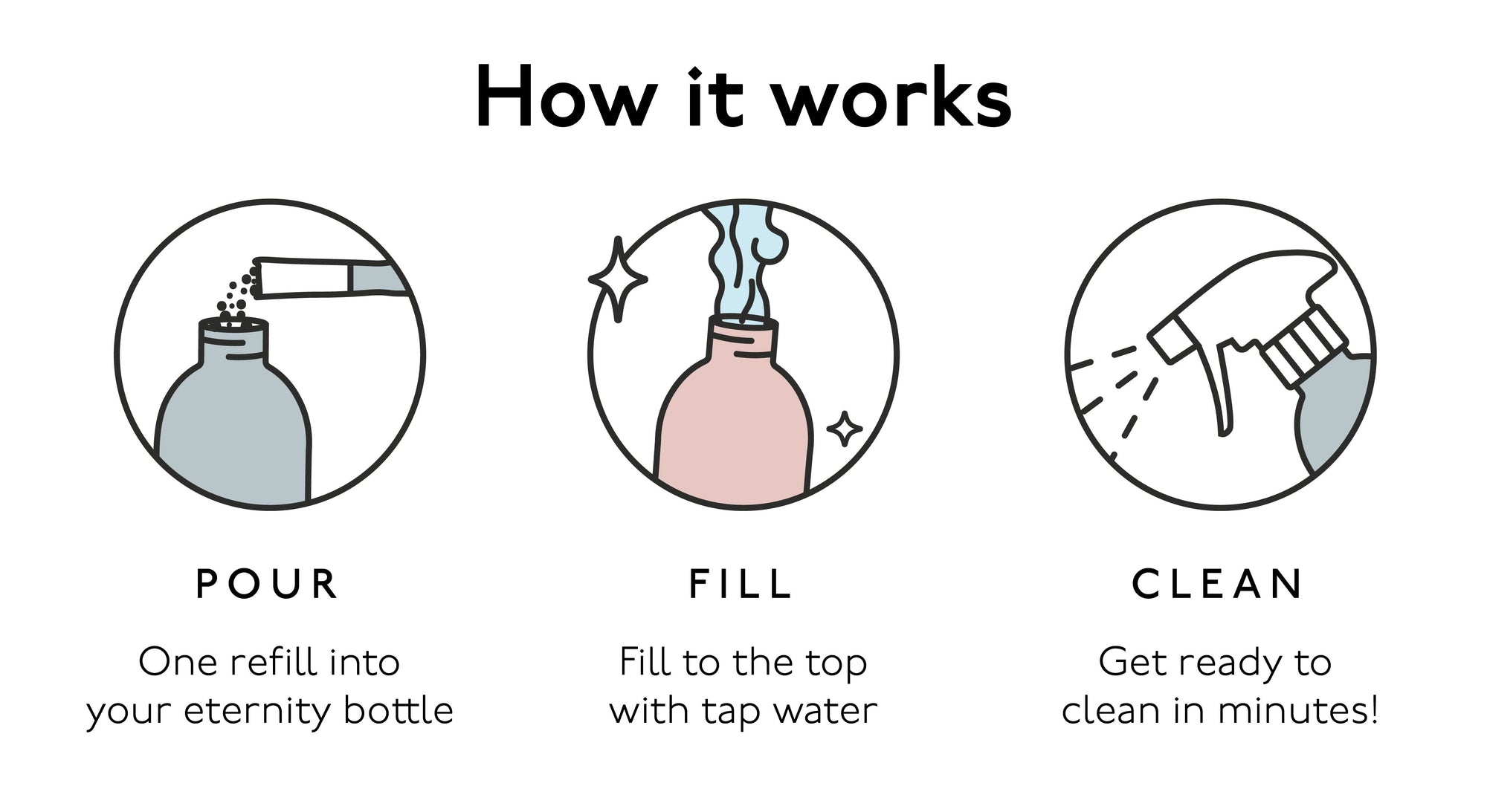 how to refill natural cleaning products illustration