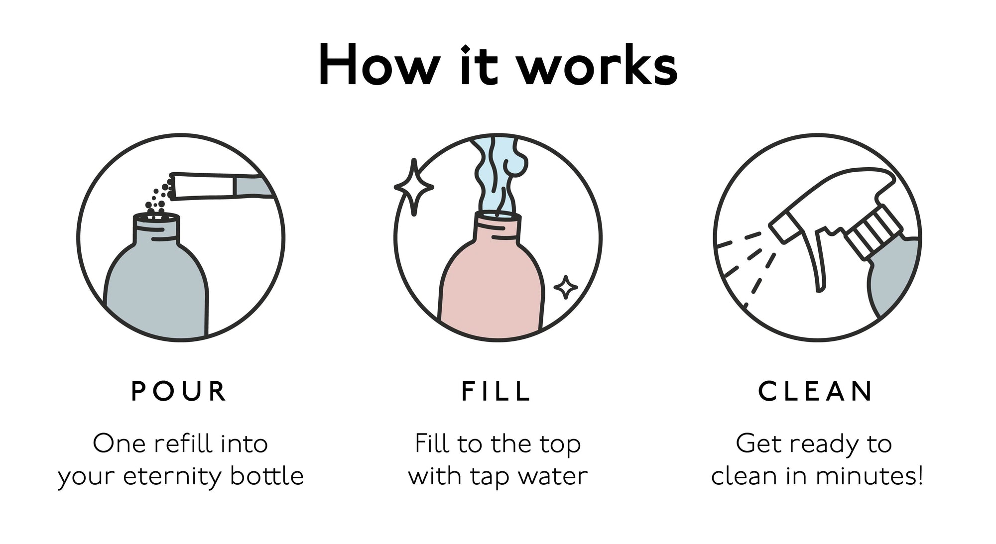 best plastic free cleaning products refills uk
