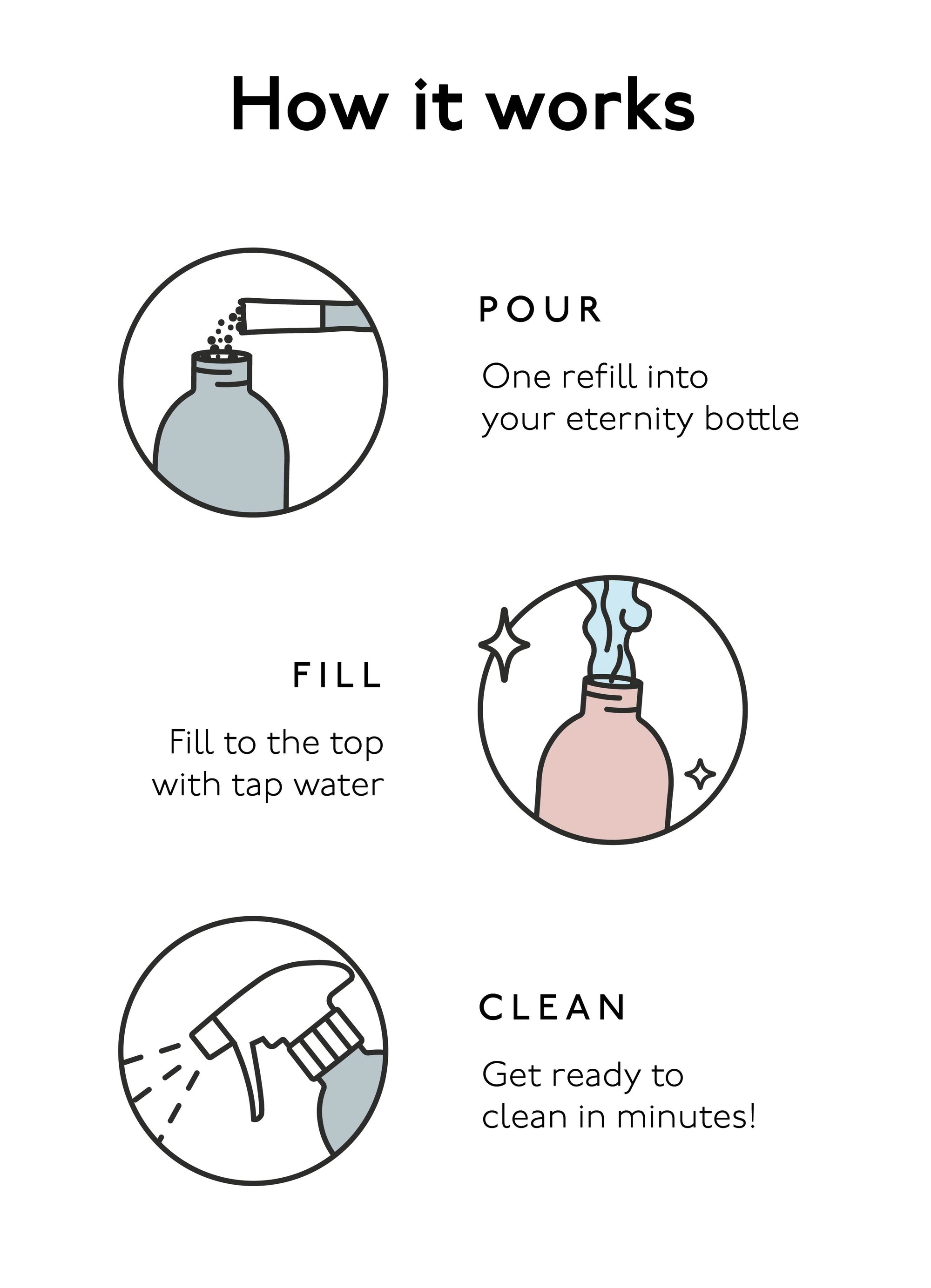 how to refill natural cleaning products illustration
