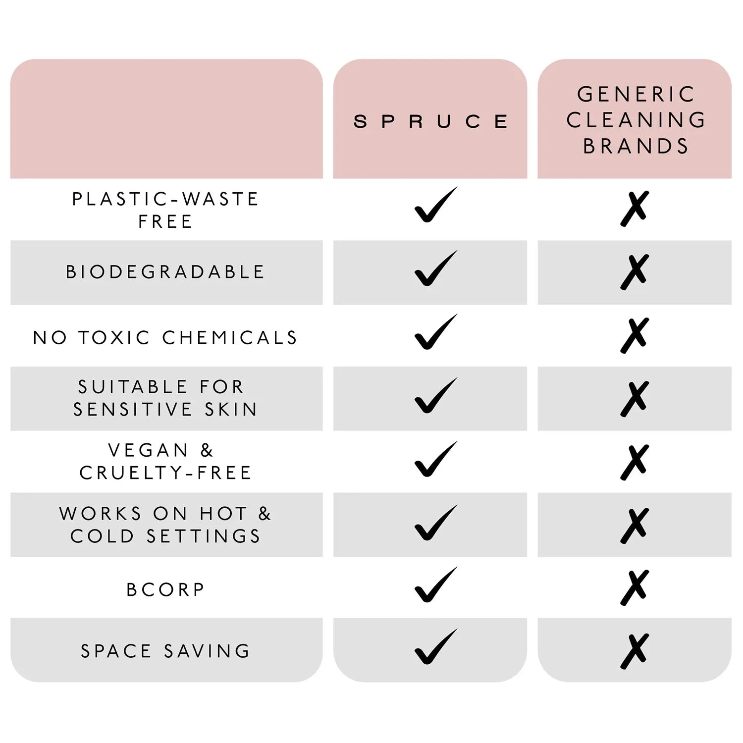 laundry strips spruce