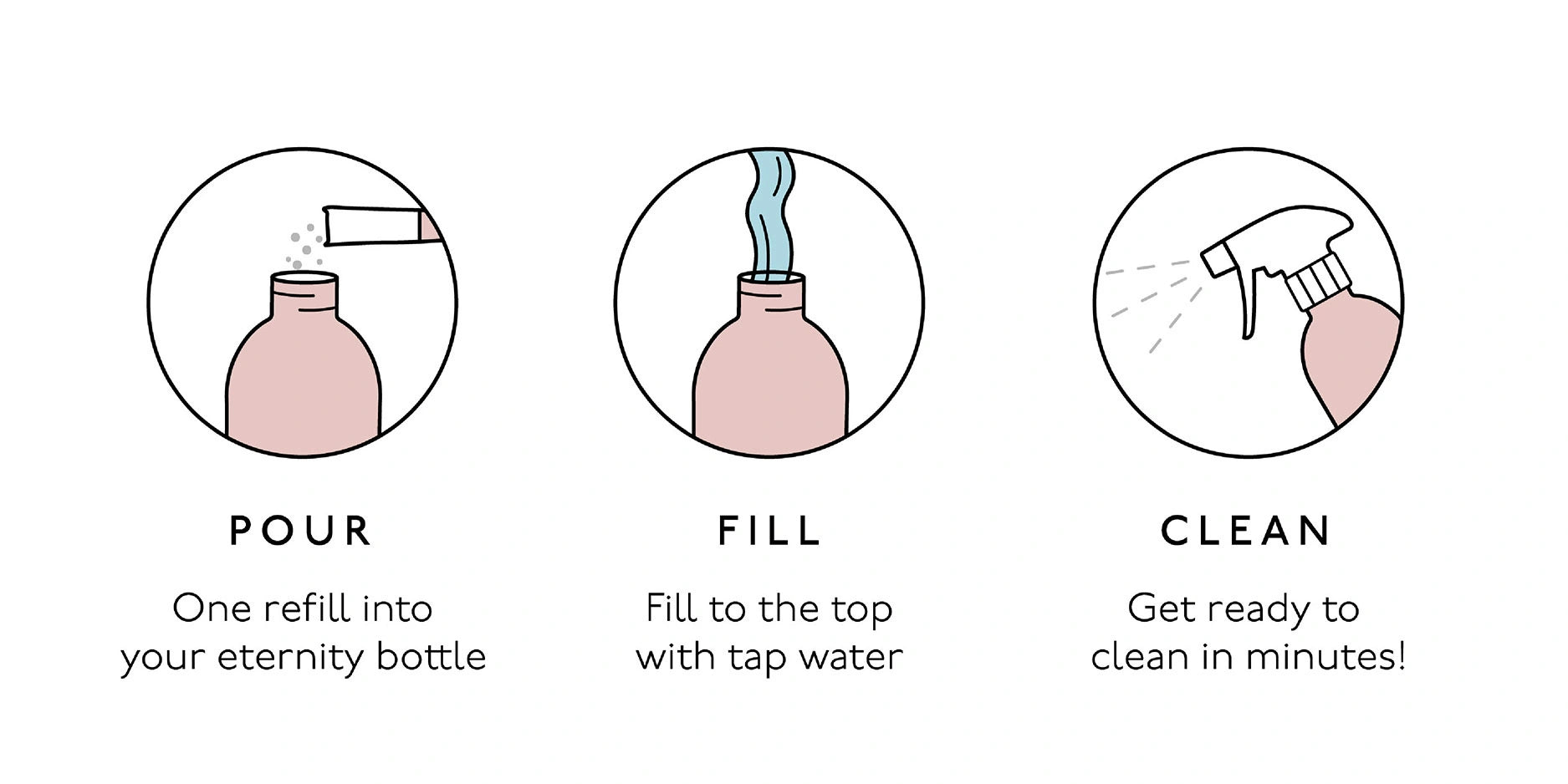 multipurpose refills how it works