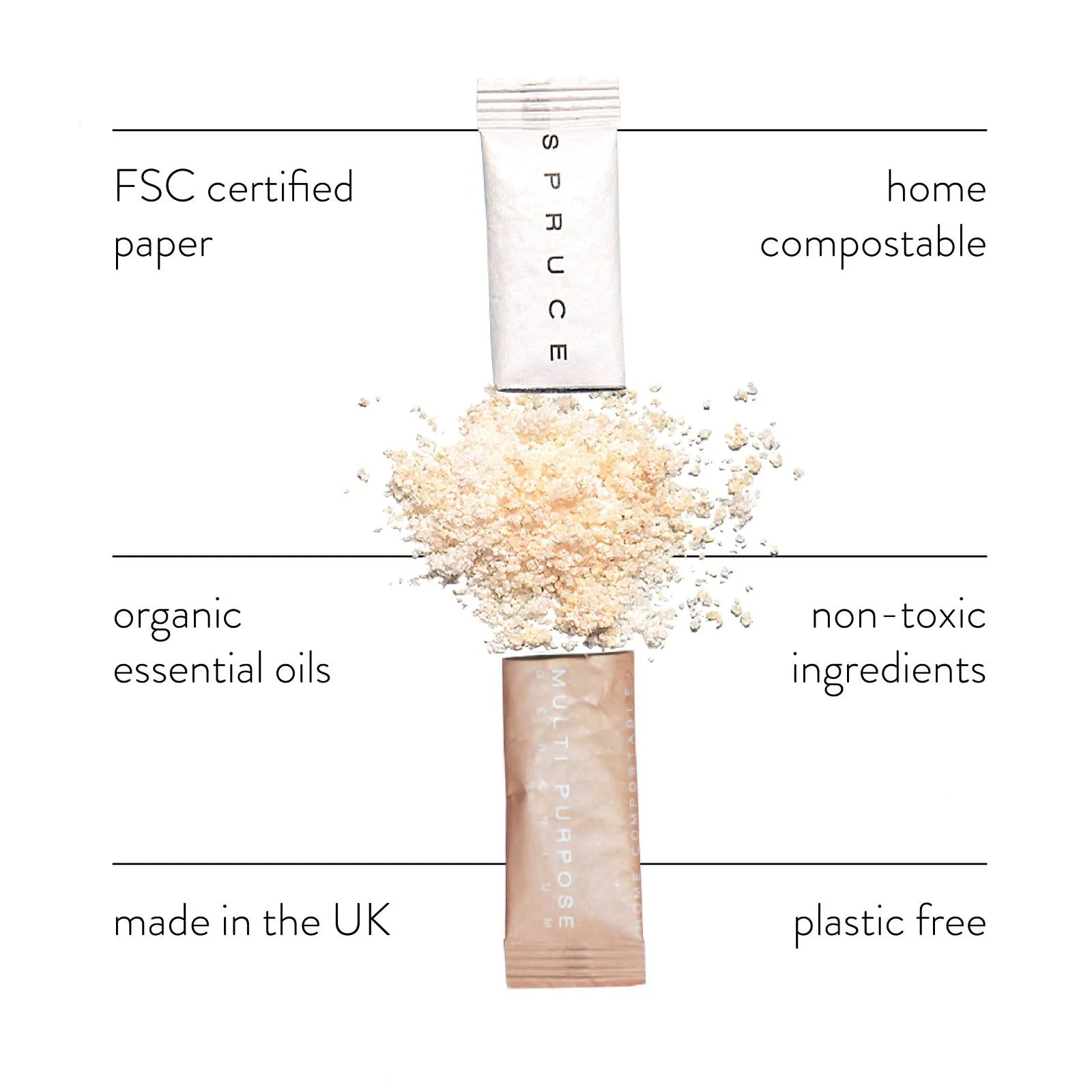 eco friendly multipurpose cleaning