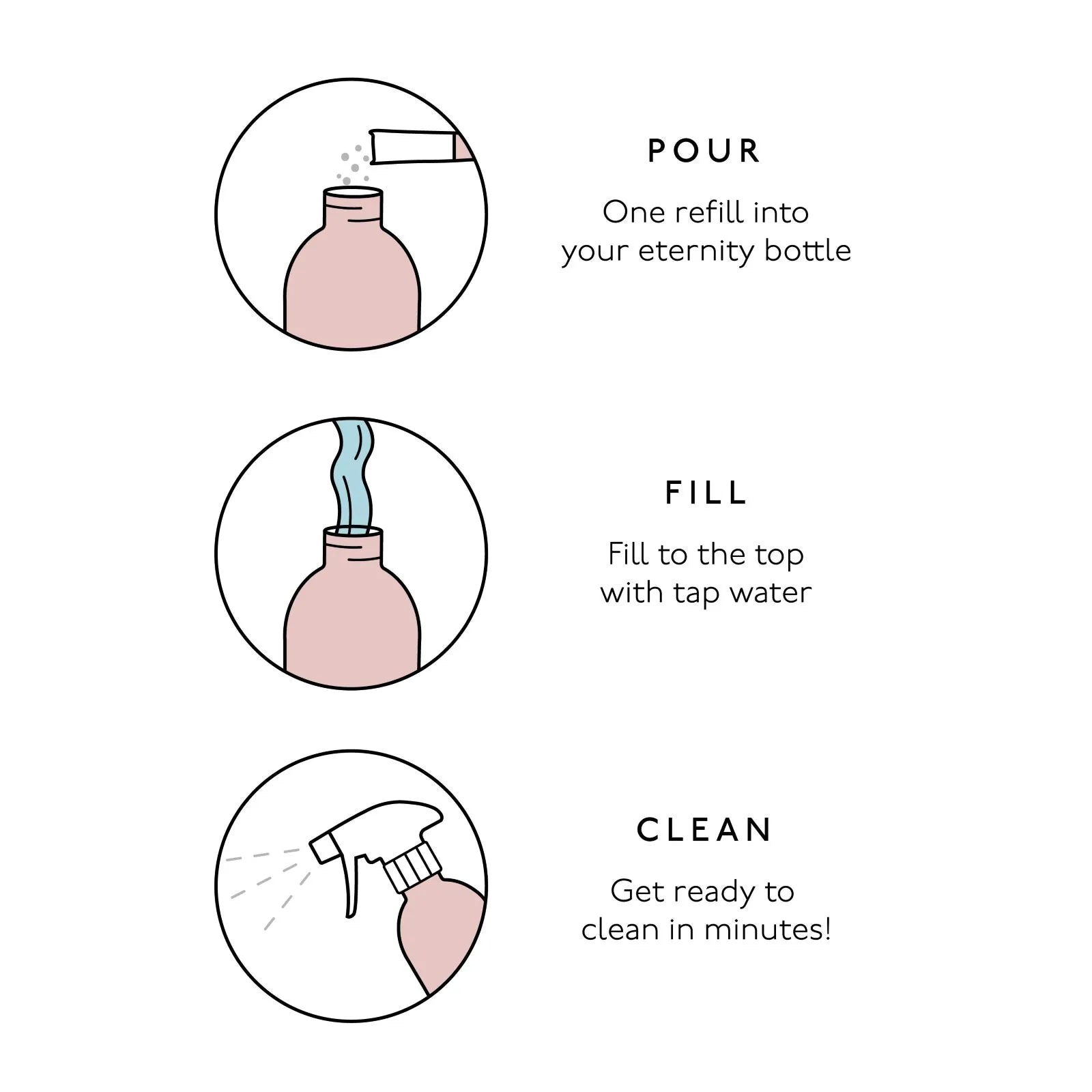 how cleaning refills work