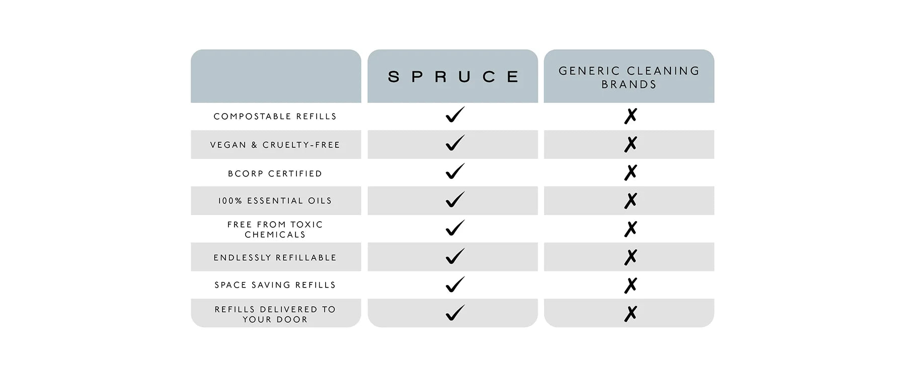 spruce cleaning sprays compared to mainstream brands
