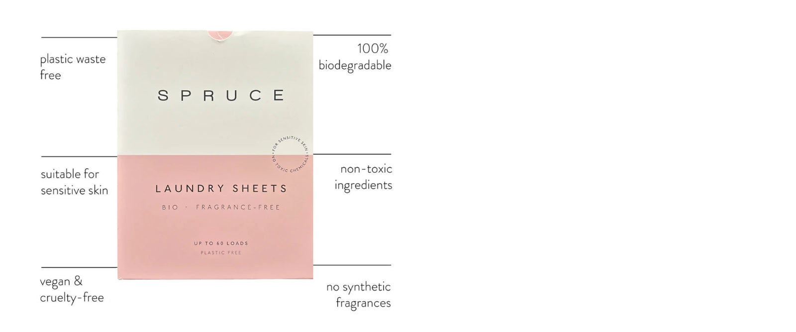 Spruce laundry detergent sheets in plastic-free packaging with on-image labels highlighting key benefits including biodegradable formula, non-toxic ingredients, fragrance-free, vegan, and suitable for sensitive skin.