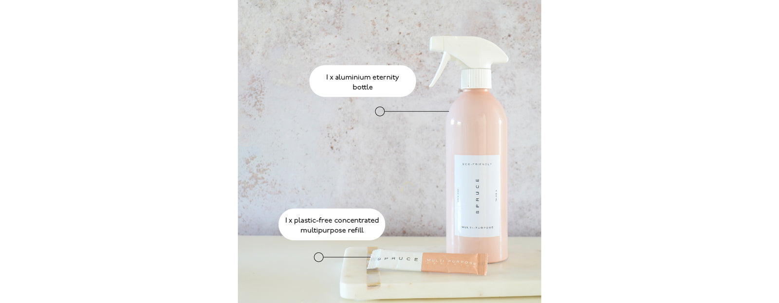 What's included in all purpose cleaner kit